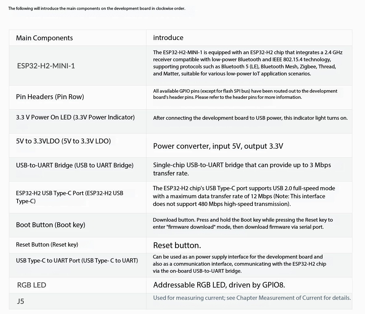 Espressif ESP32-H2-DevKitM-1 8 - Esp32 H2 のレビューと価格